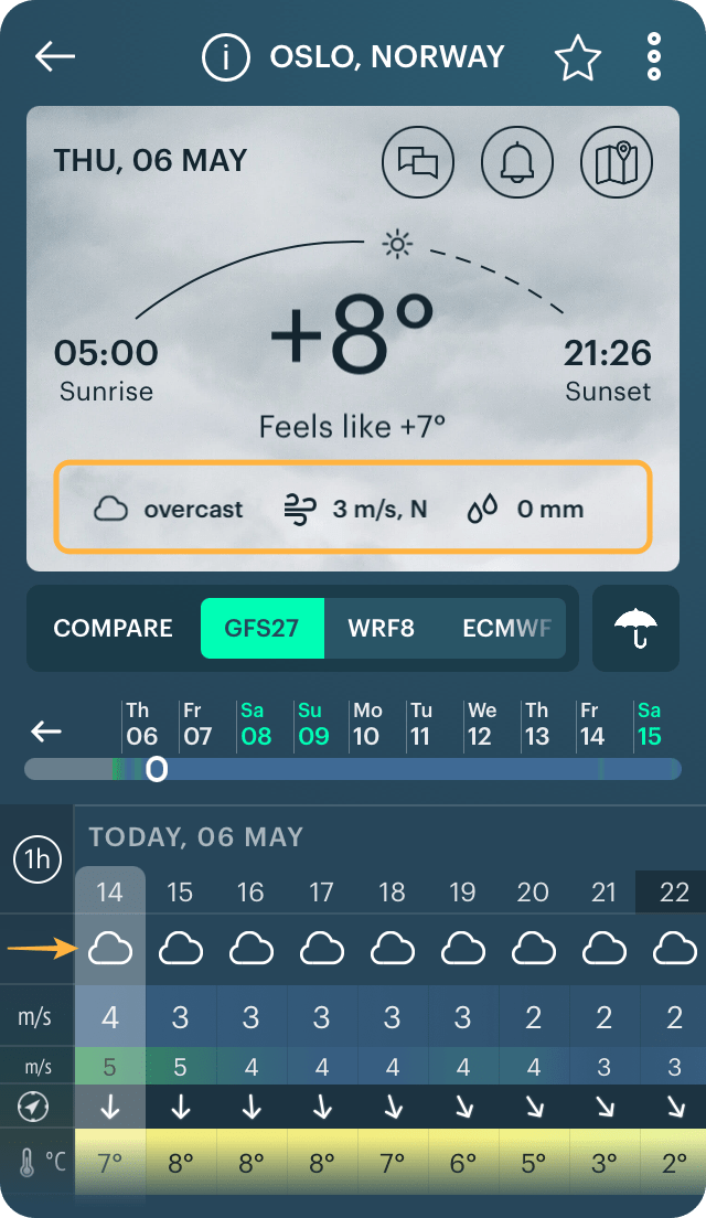 What do weather symbols mean on your favorite app's screen Windy.app