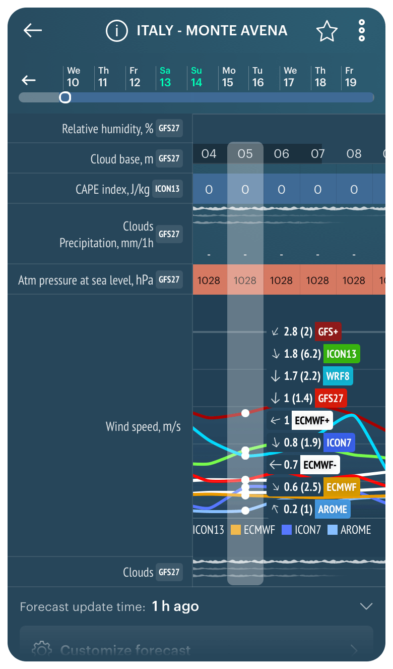 What is cloud cover and how else do we measure clouds Windy.app