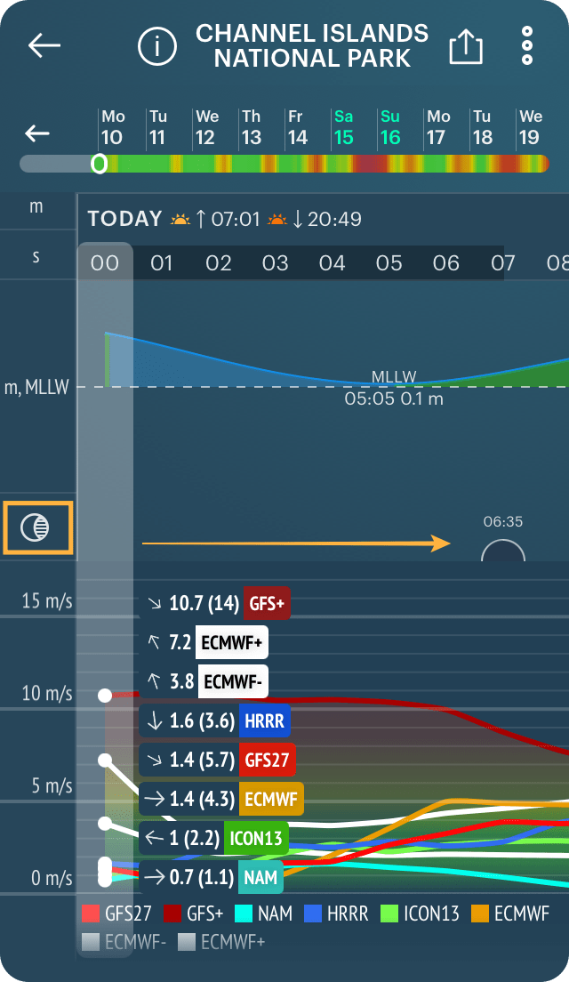 Weather symbols and icons used in the Windy.app Windy.app