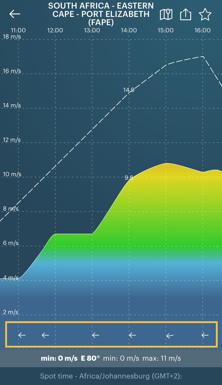 Guide to weather stations in Windy.app Windy.app