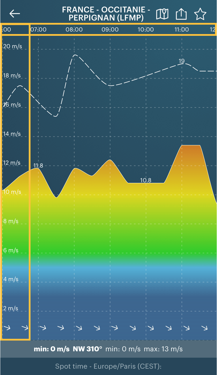 Guide to weather stations in Windy.app Windy.app