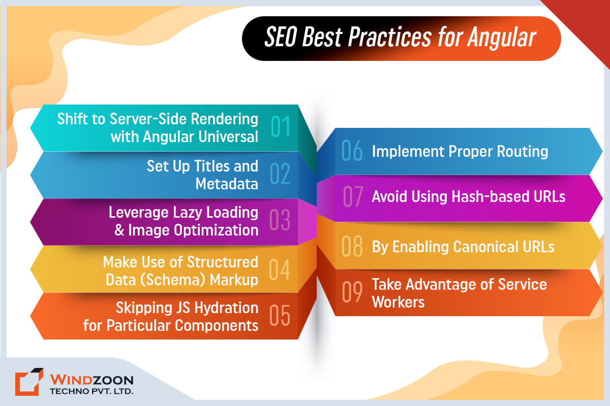 Know 9 Useful Angular SEO Practices to Build Amazing  Apps