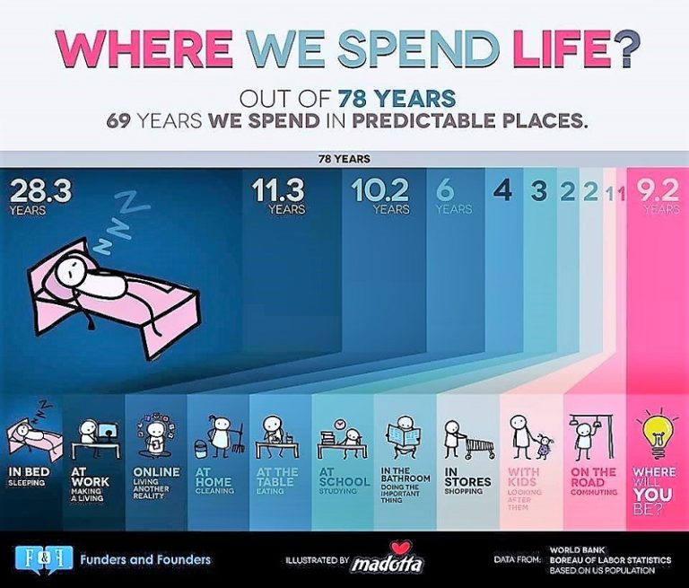 How You Spend Your Life? [infographic] Win Easy