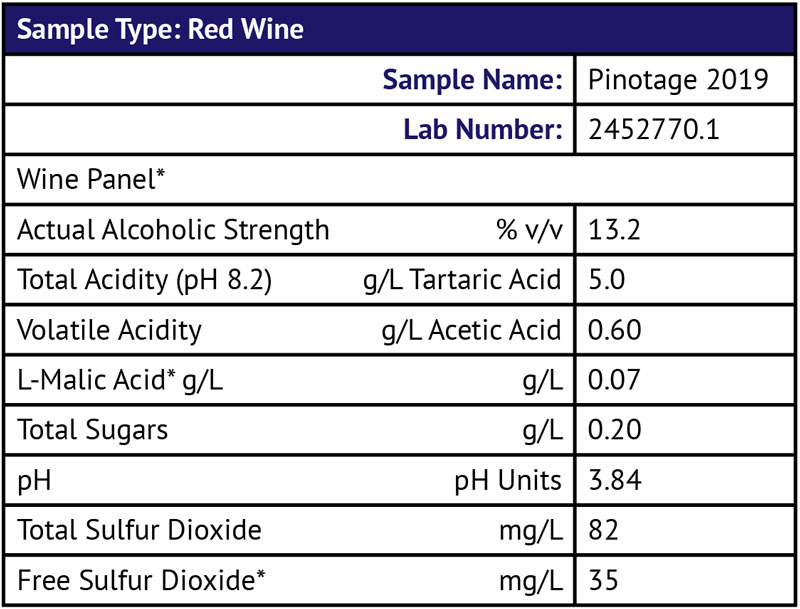 Volatile Acidity Fixes