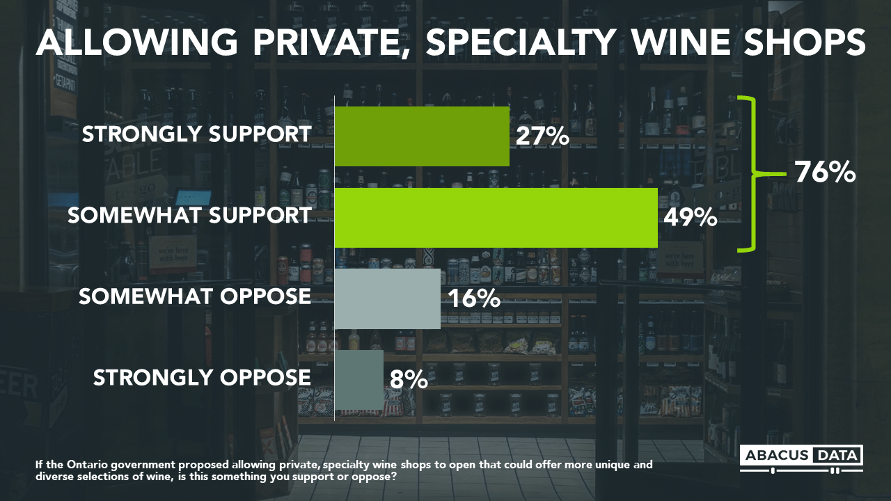 Ontario residents want liquor laws modernized in province