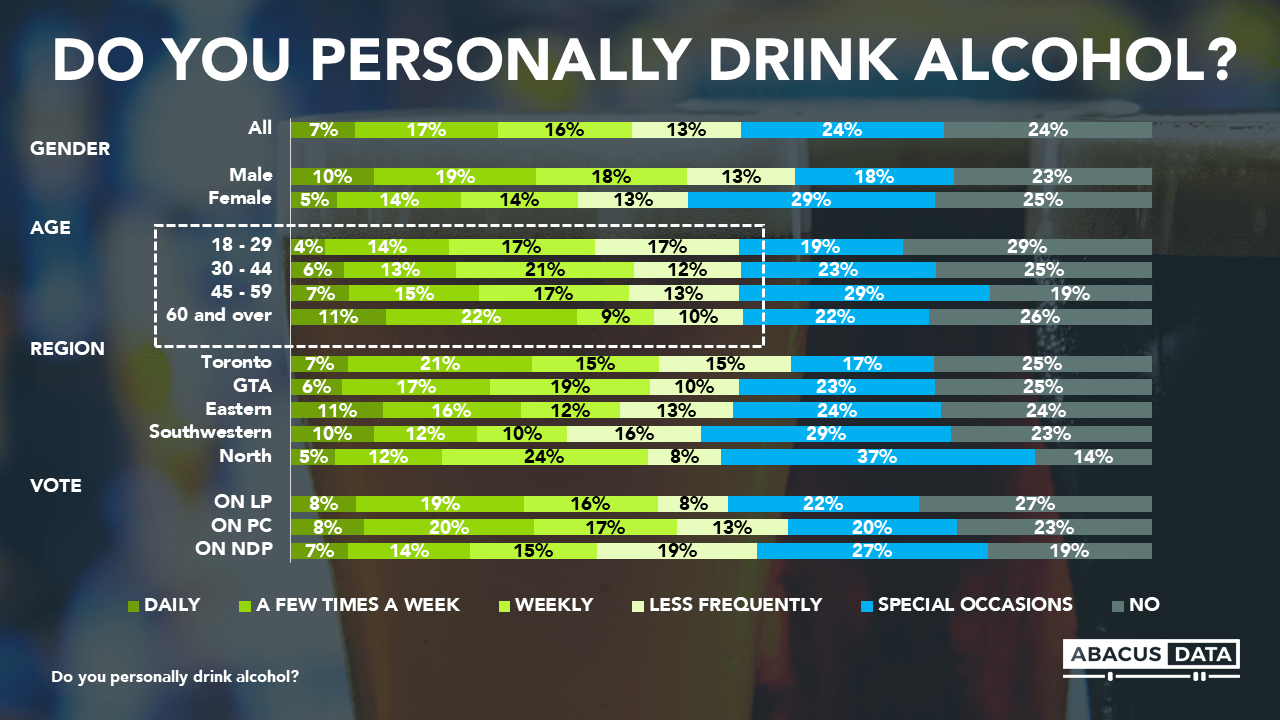 Ontario residents want liquor laws modernized in province