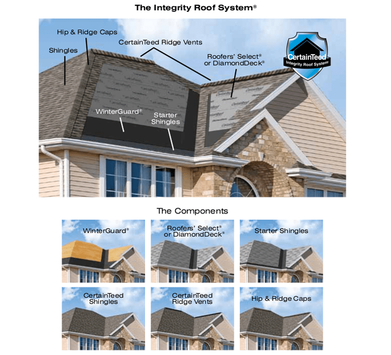 CertainTeed Winfield Builders