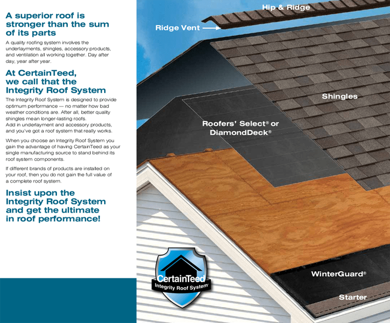 CertainTeed Winfield Builders