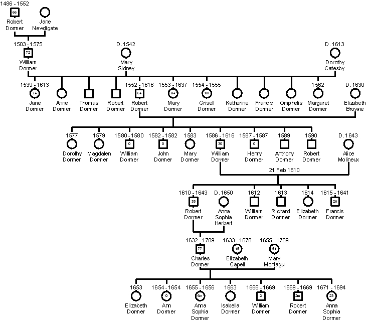Dormer Family Tree Wing OnePlace Study