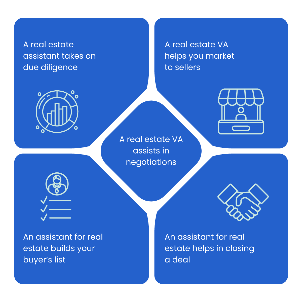 How a Virtual Assistant for Real Estate Helps in Wholesaling