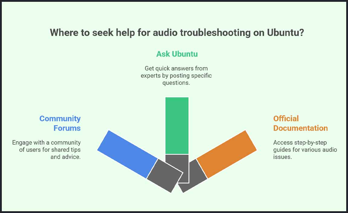Resources for Further Assistance