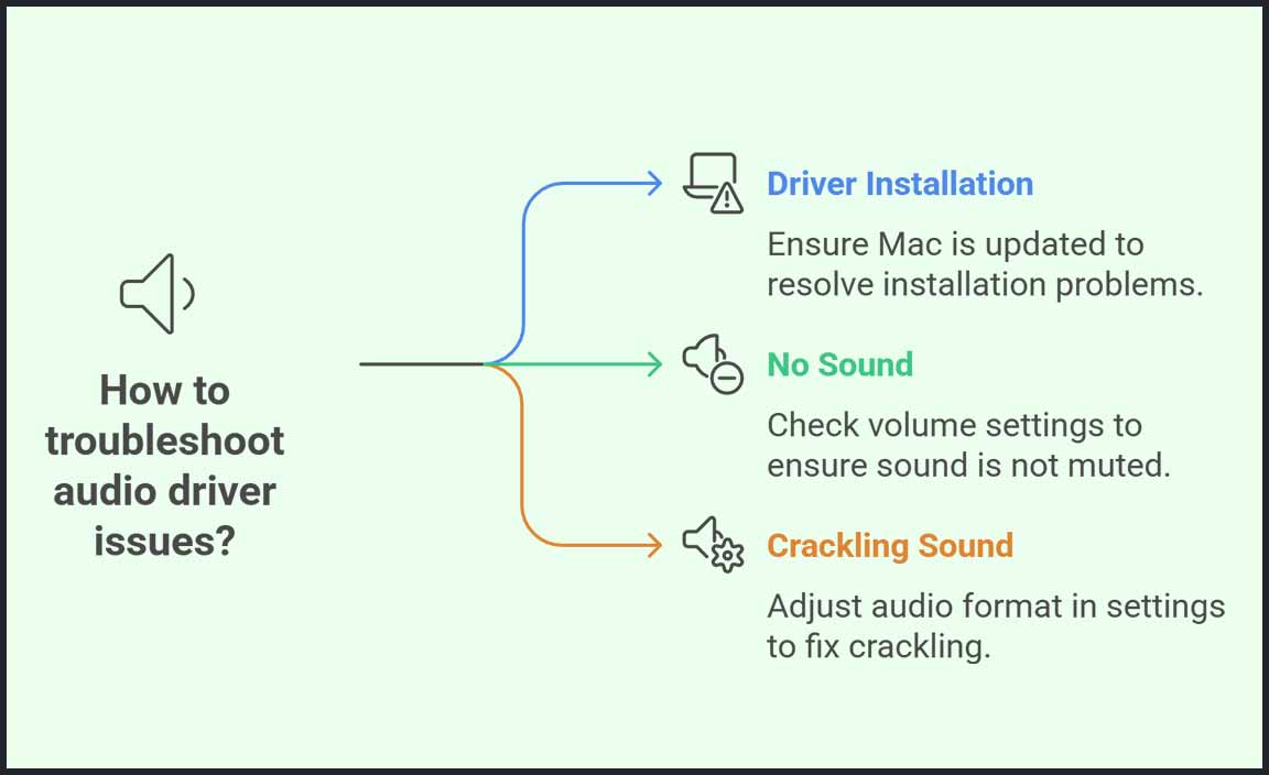 Step-by-Step Guide to Updating Acer Audio Drivers