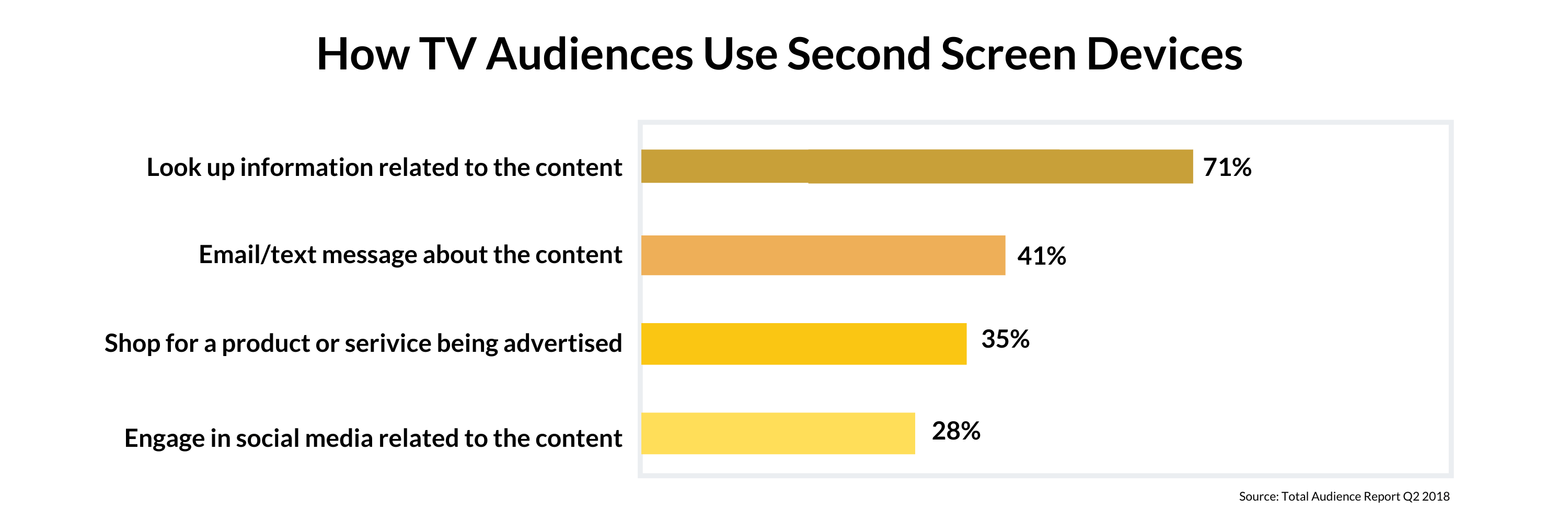 MustKnow TV Advertising Trends in 2020