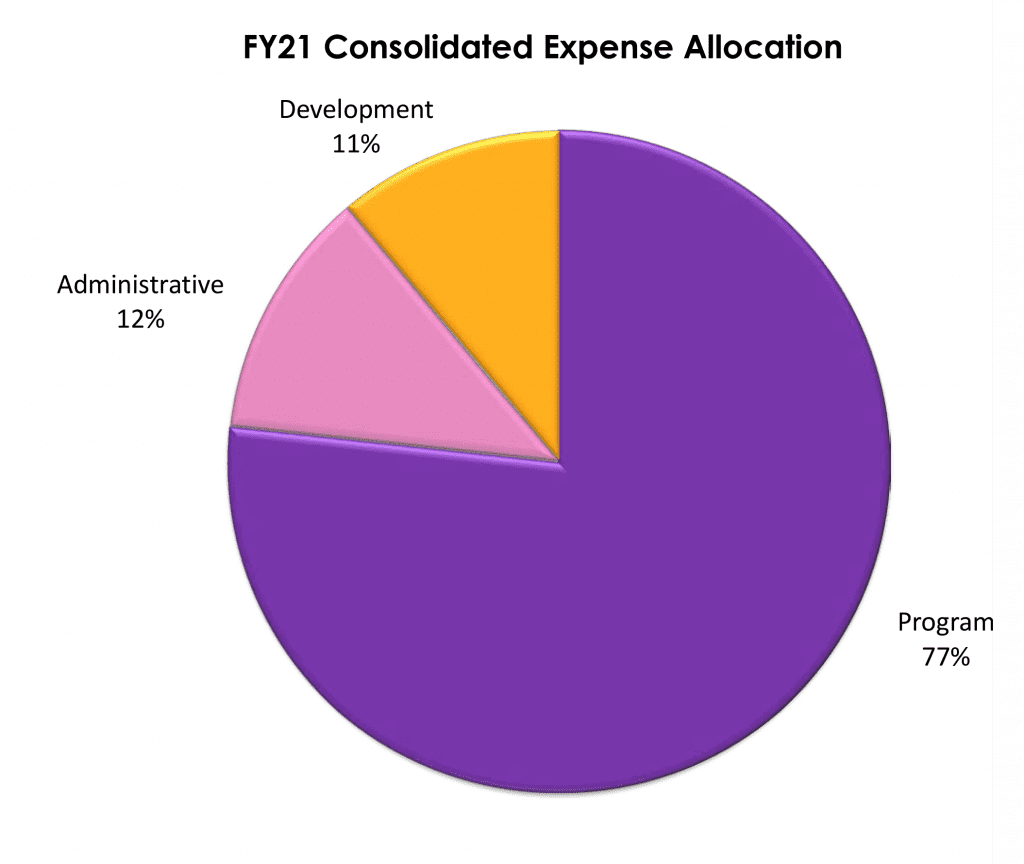Financials WINGS Program