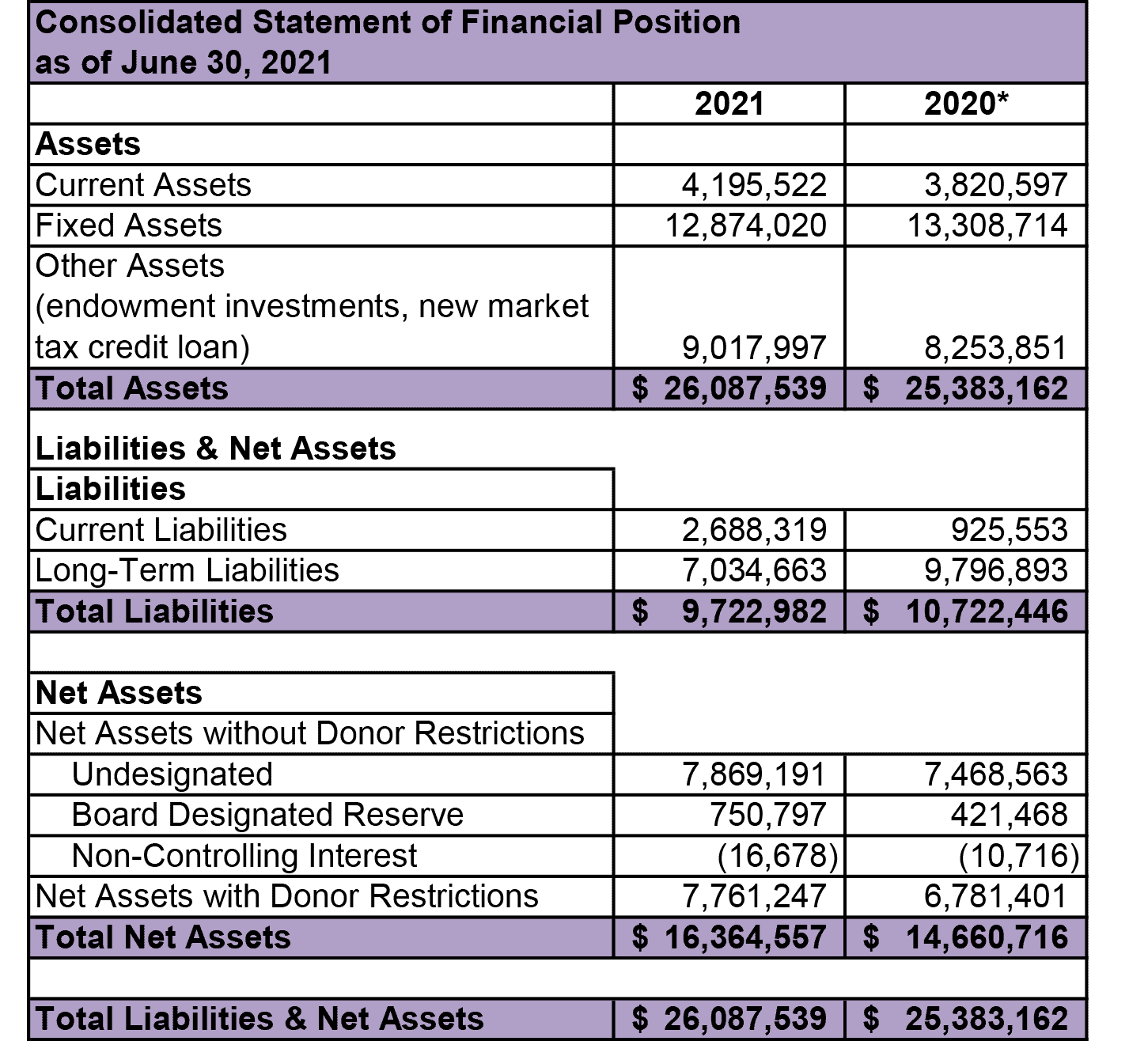 Financials WINGS Program