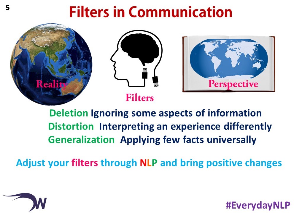 Filters in Communication