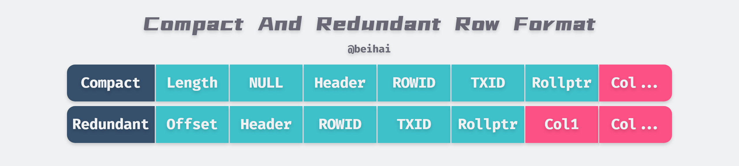 MySQL 与 InnoDB 存储引擎总结 beihai blog