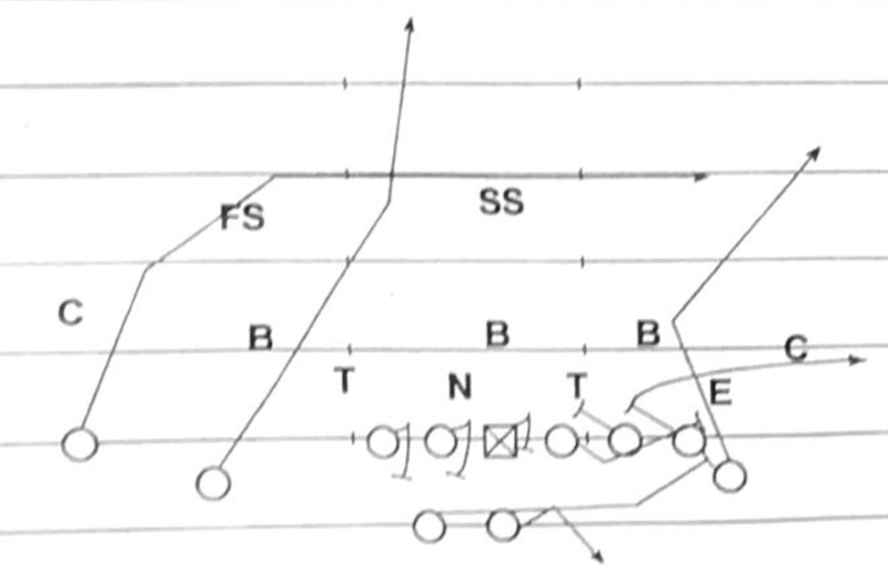 Rich Erdelyi’s New Thoughts in the Shotgun WingT WingT Youth