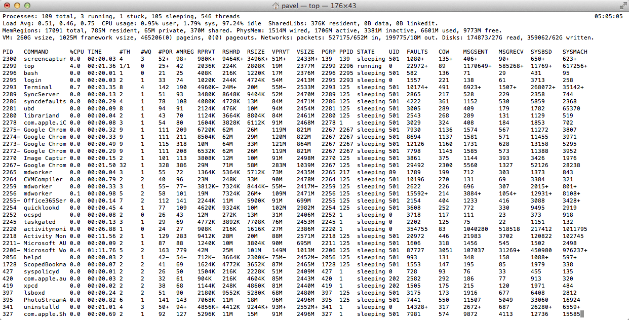 How To View Running Processes In OS X How To View Running Processes In Mac OS X Mac Os X System 