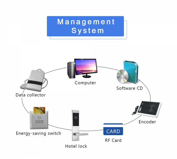 Hotel Card Reader Encoder WinmaxV9T557 Winmax