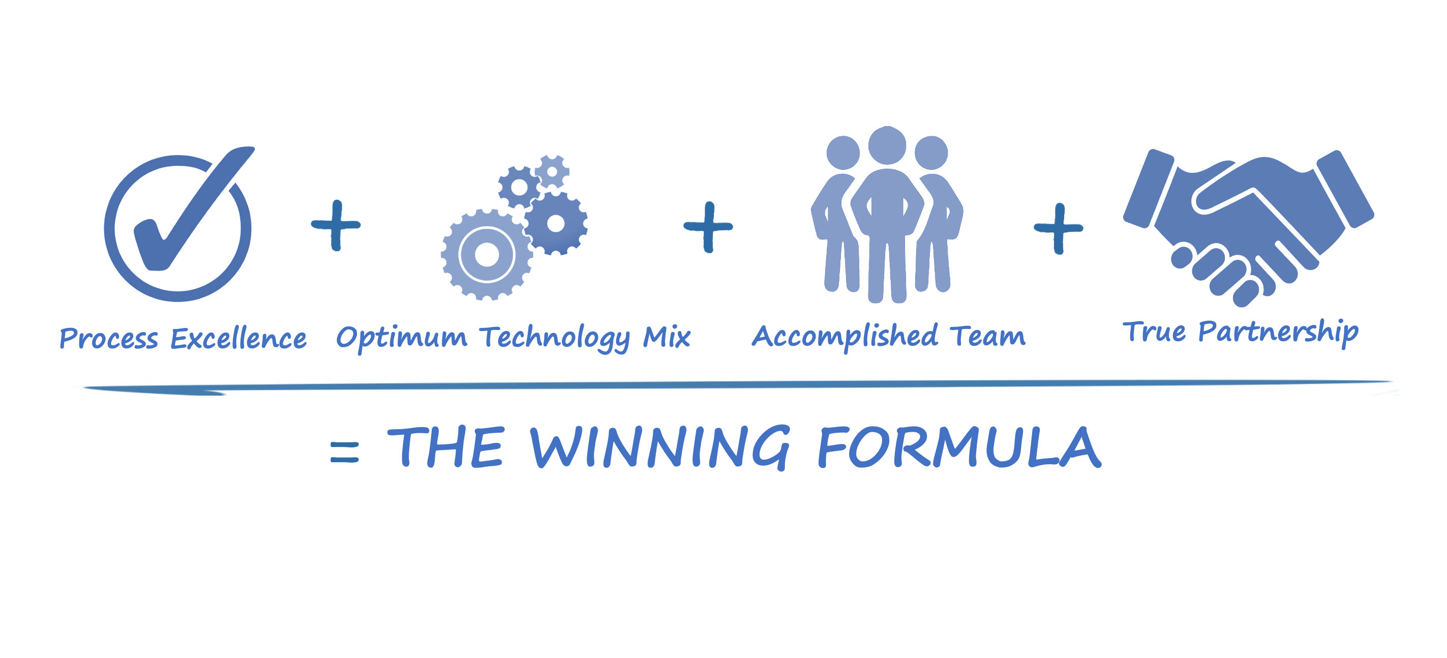 The Winning Formula Winning Formula