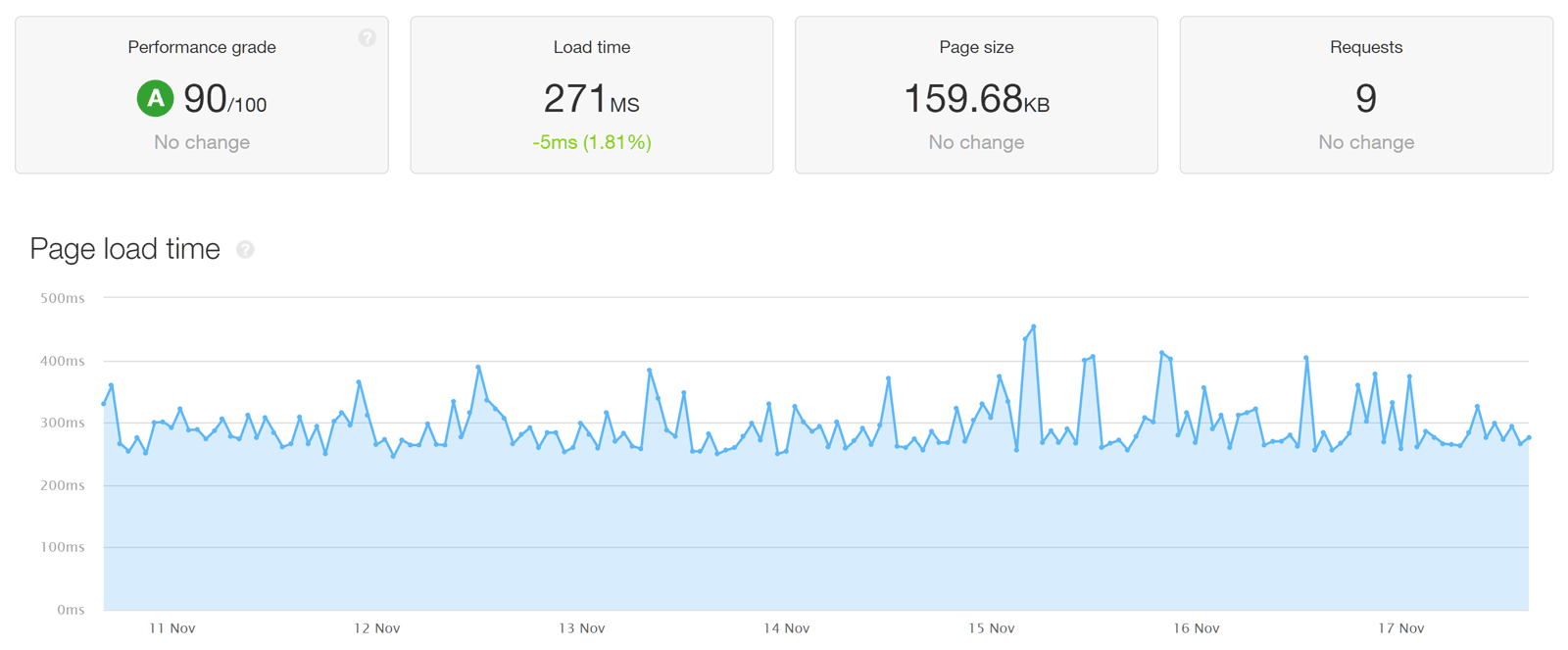 WP Engine vs Flywheel Which is the Best Managed WordPress Host?
