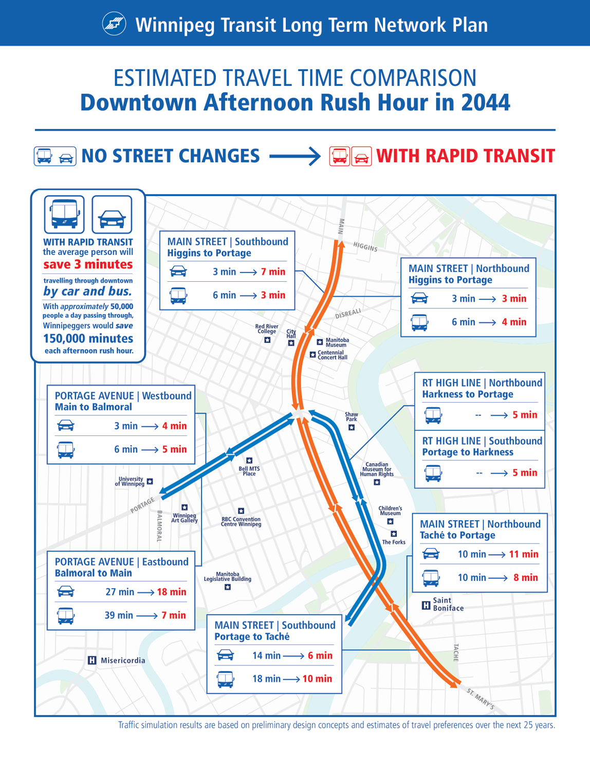 Winnipeg Transit Master Plan