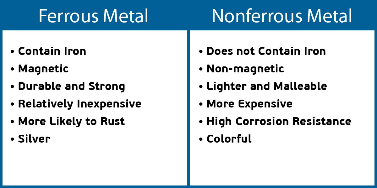 Ferrous Metals vs Nonferrous Metals Winn Machine
