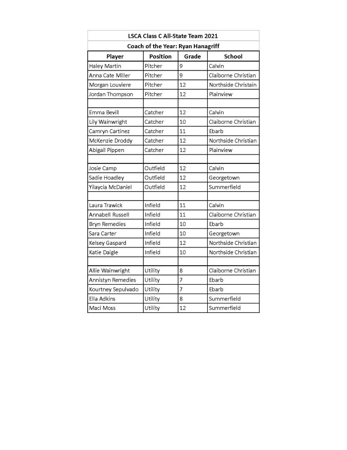 Four Calvin Softball Players Earn Coaches’ AllState Recognition Winn