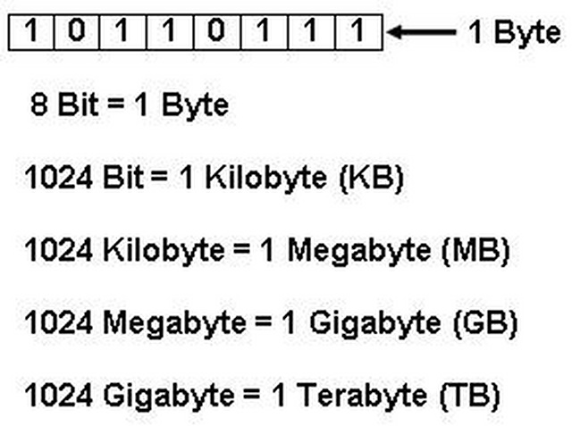Kenapa Internet 1Mbps Kecepatan Download Maksimal Hanya 125KB/s?? | WinPoin