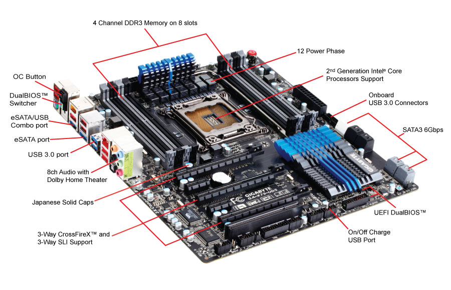 GAX79UD5 & Intel C600 Poor performance with HDD, good with SDD. Any