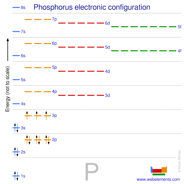 WebElements Periodic Table » Phosphorus » properties of free atoms