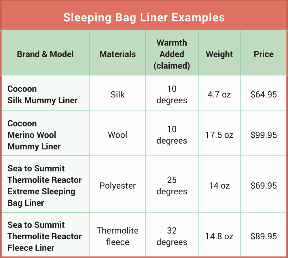 Discover 80+ sleeping bags temperature ratings best in.duhocakina
