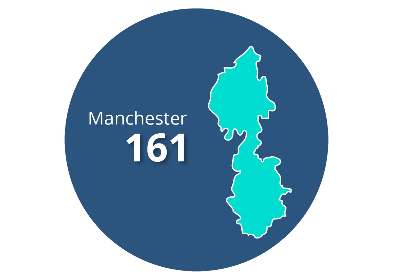Understanding the UK 0161 Area Code How to Dial and What Is the