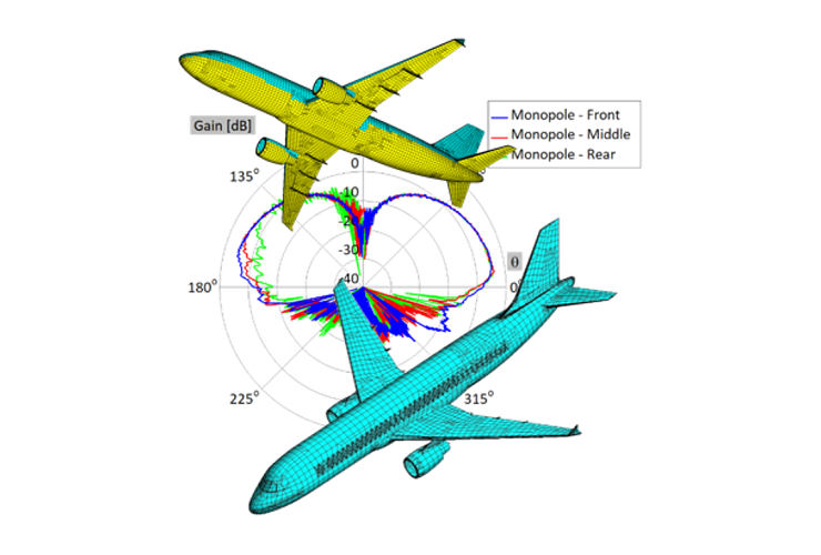 RF Antenna Placement on Airbus A320 WIPLD