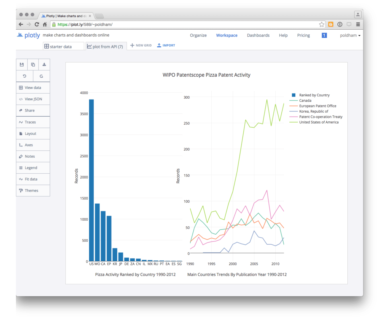 Chapter 13 Patent Analytics with Plotly The WIPO Manual on Open
