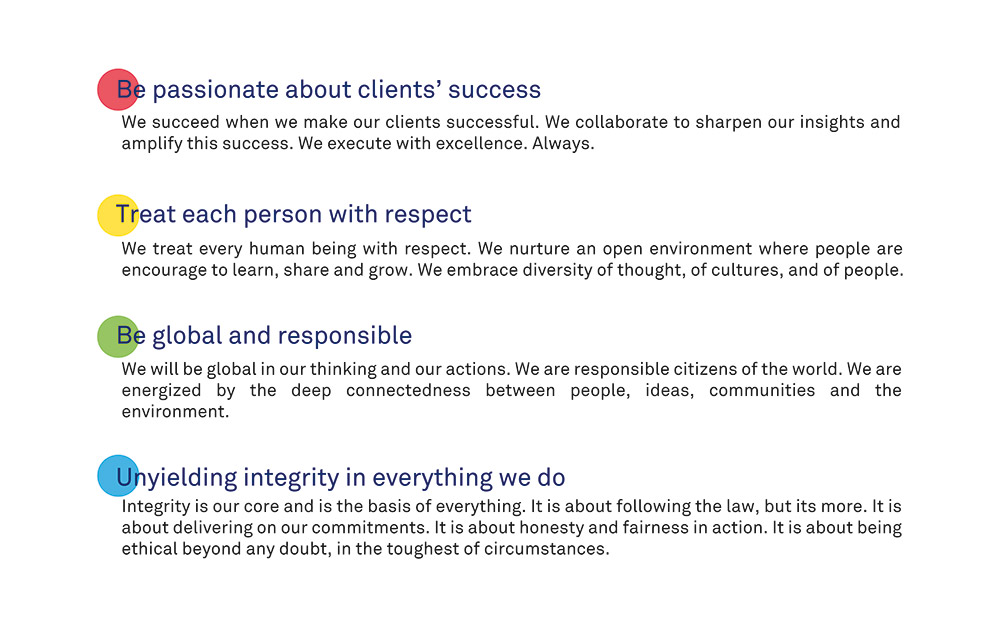 Company Value Wipro LDW