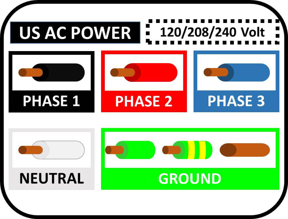 Easy Chart Electrical Wire Color Codes Infographic Wira Electrical