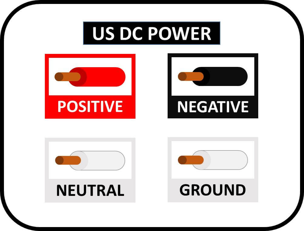 Nec Wire Color Chart