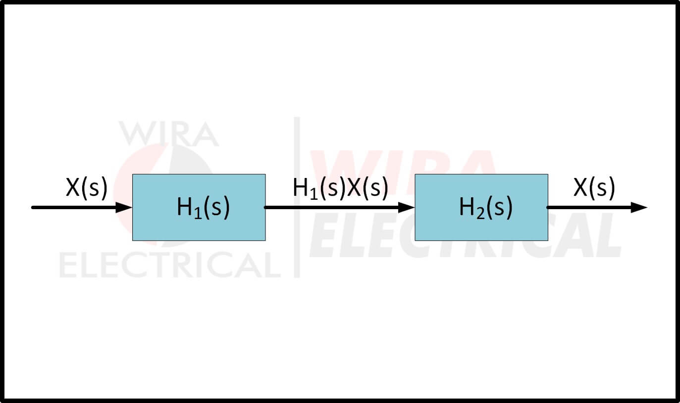 Circuit Transfer Function and Examples Wira Electrical
