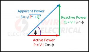 Active, Reactive, Apparent Power and Power Triangle | Wira Electrical