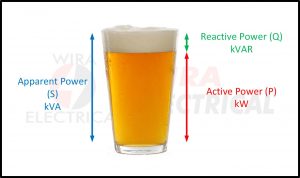 Active, Reactive, Apparent Power and Power Triangle | Wira Electrical