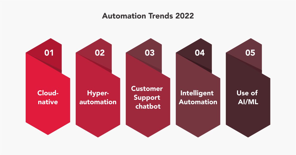 Automation Trends 2022 More and more automation the year ahead Wire19