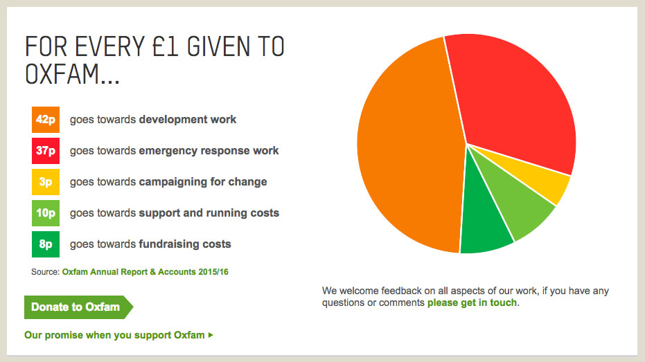 How Much Money Does Target Donate To Charity