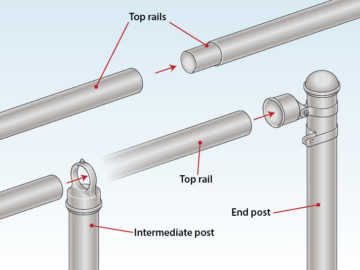 How to Install a Chain Link Fence (Traditional) Wire Fence