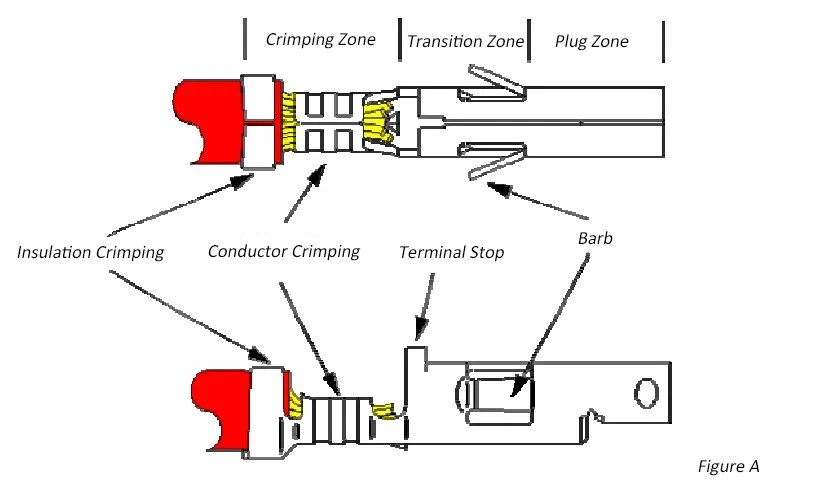 Analysis of the reasons leading to the production of defective