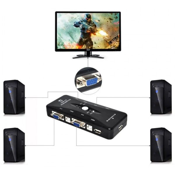 4 Port USB KVM Switch - Wirelab