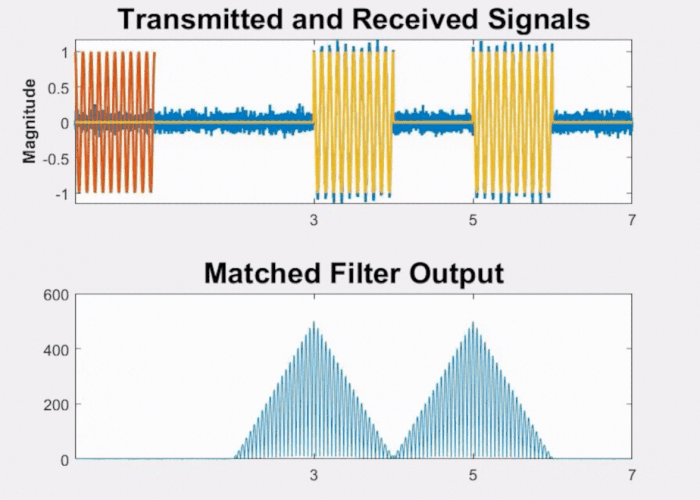 The Power of Pulse Compression | Wireless Pi