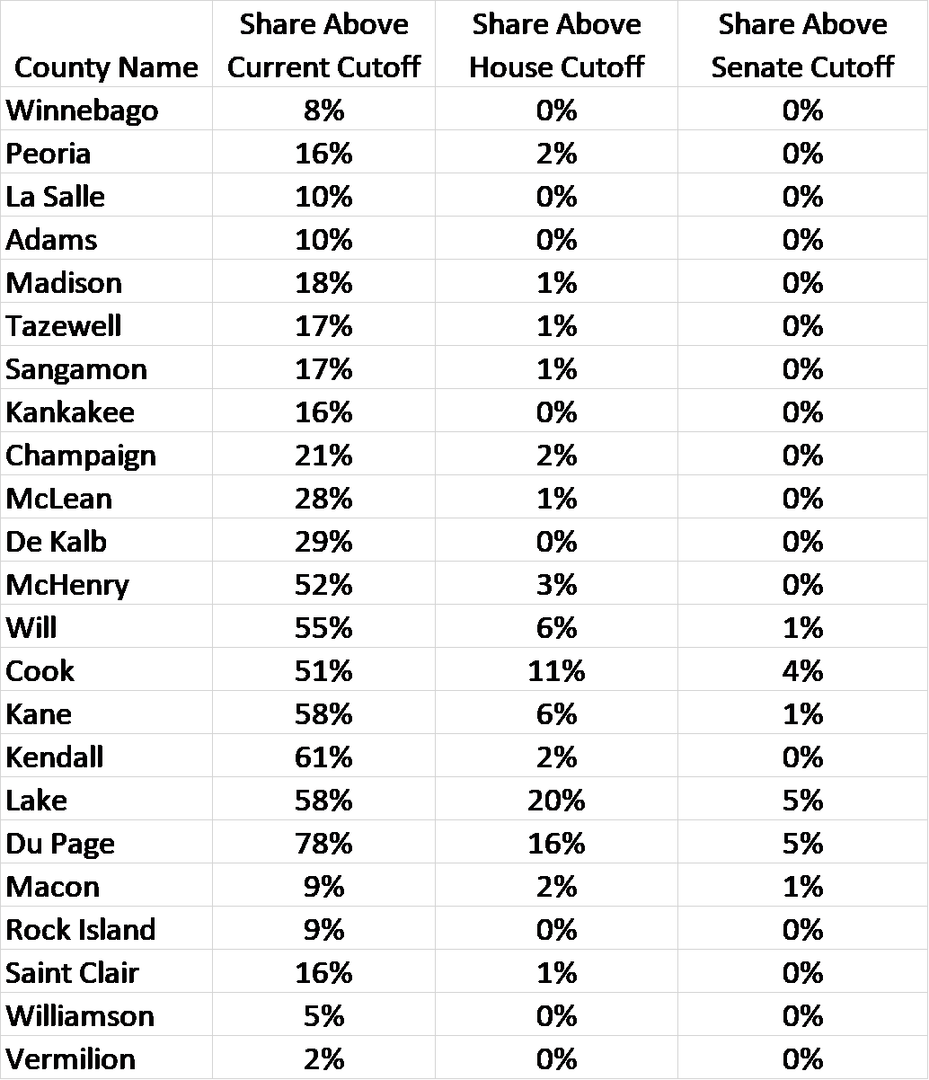 Pending Federal Tax Changes Would Lower Illinois Home Values And Deepen