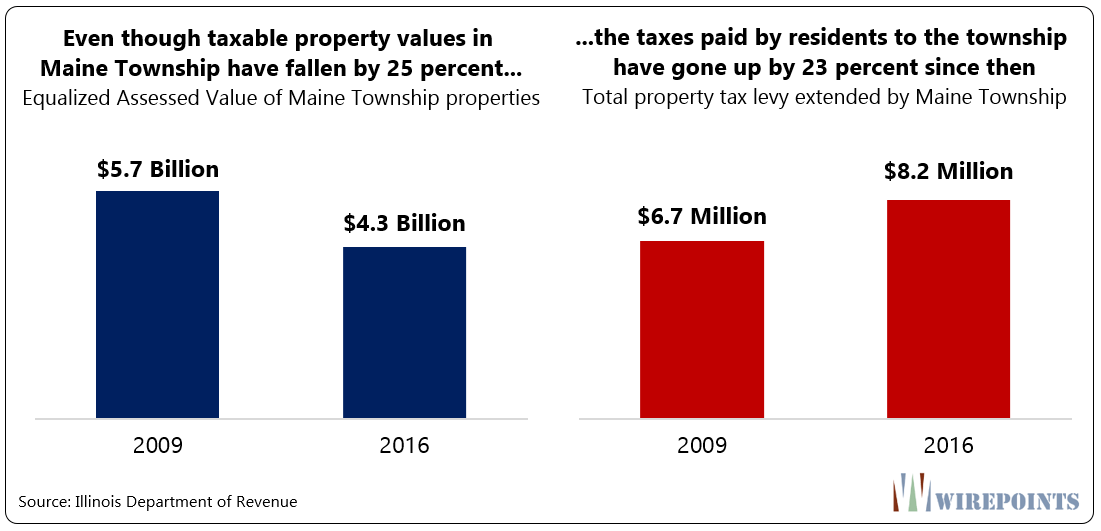 Pay hikes in Maine Township? How about consolidation instead